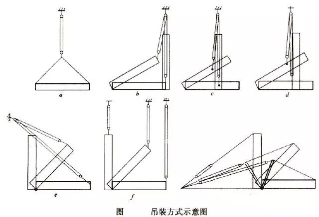  影响选择吊装方法的因素有哪些(图2)