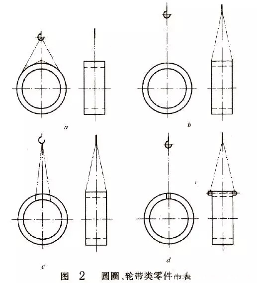  影响选择吊装方法的因素有哪些(图4)