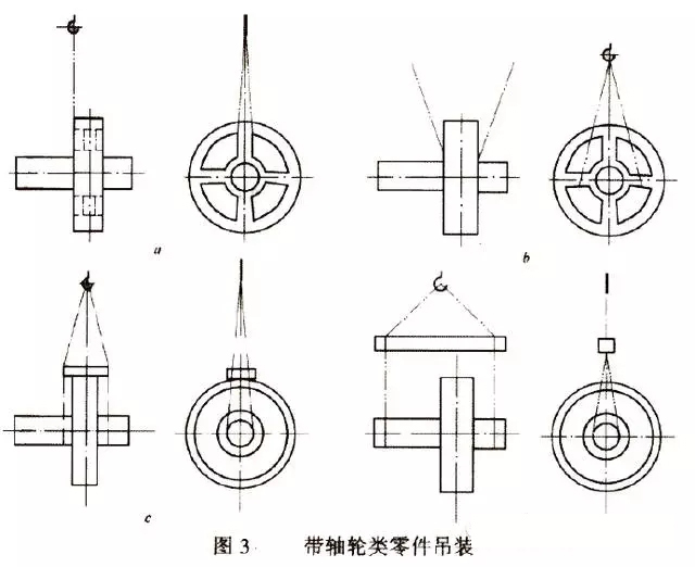  影响选择吊装方法的因素有哪些(图5)